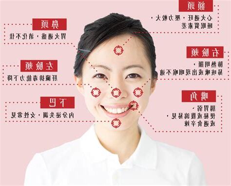 人中 暗瘡